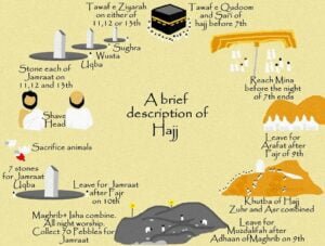 hajj rituals step by step