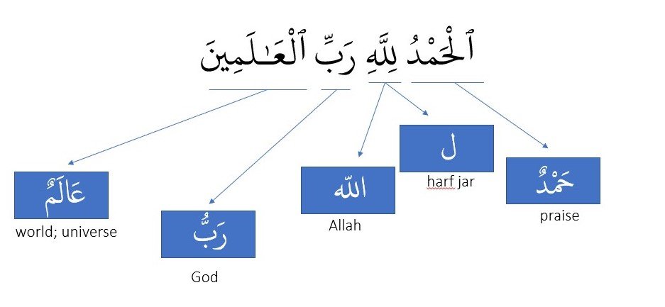 how to learn and memorize arabic vocabulary?