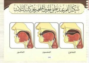 Tafkheem and Tarqeeq in tajweed