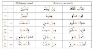 learning to read quran